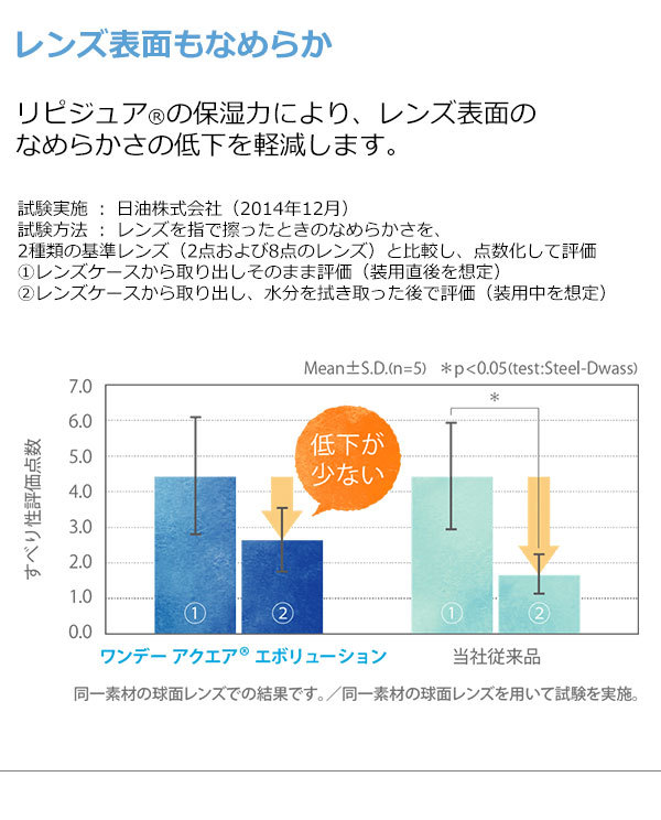 ワンデーアクエアエボリューション