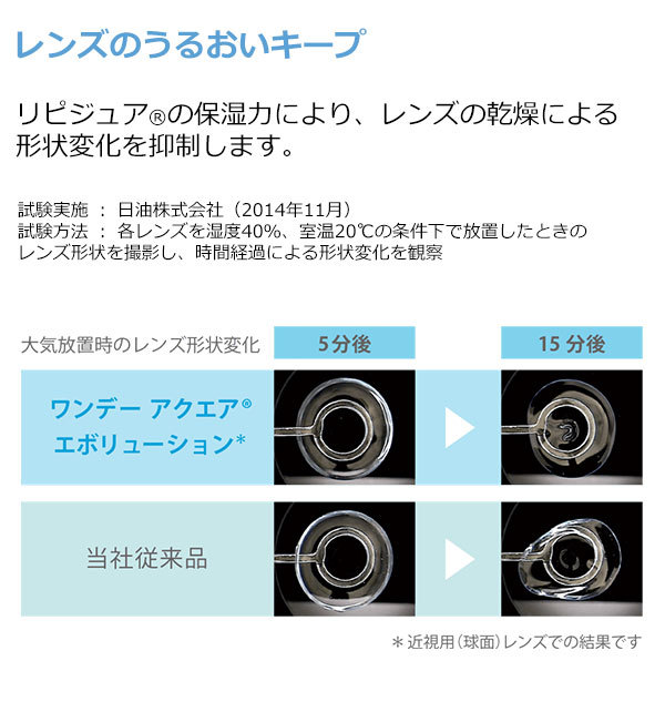 ワンデーアクエアエボリューション