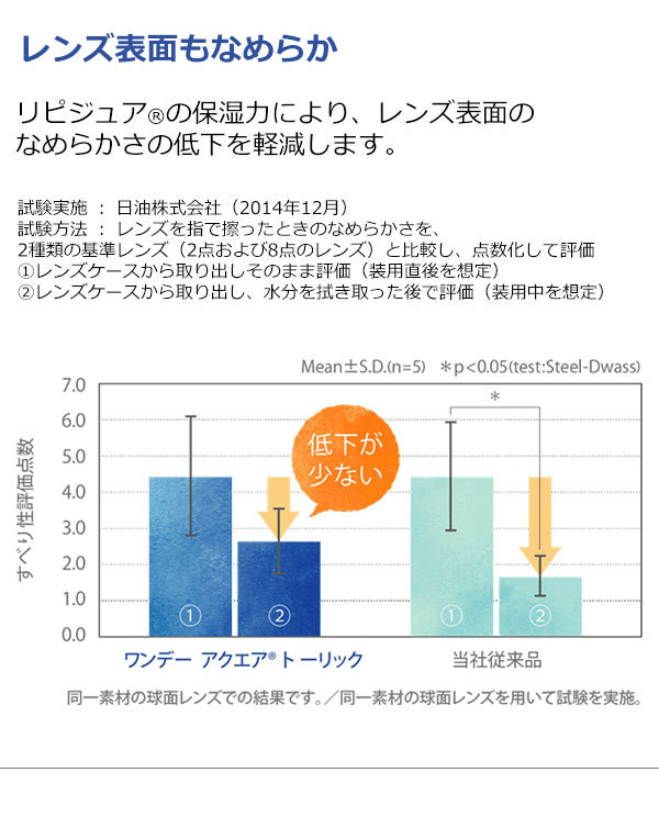 ワンデーアクエアトーリック