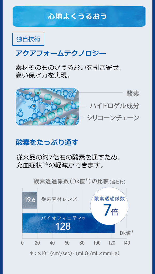 バイオフィニティ