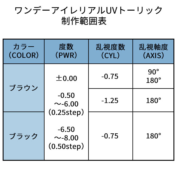 アイレ ワンデーアイレリアルUVトーリック 1箱10枚入 乱視 ブラック 度なし 度あり カラコン カラーコンタクト 1day 送料無料 小松菜奈  :ar-11-01-bk:コンタクトレンズAppeal - 通販 - Yahoo!ショッピング