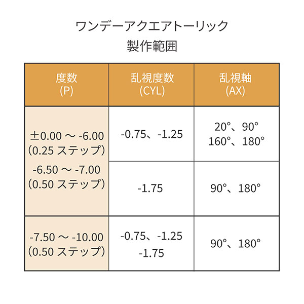 クーパービジョン ワンデーアクエアトーリック 2箱セット 1箱30枚入り 1日使い捨て Cooper Vision 1day aquair toric コンタクト コンタクトレンズ｜appeal｜02