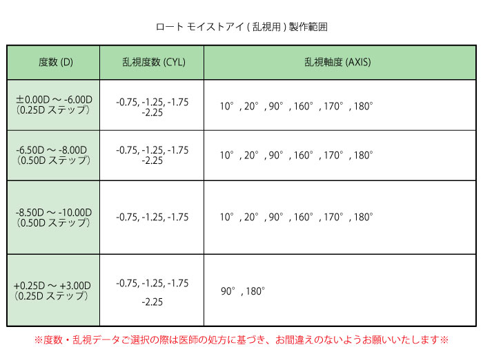 ロート モイストアイ 乱視用 送料無料 8箱セット 1箱6枚入り 遠視用 2週間使い捨て トーリック 2week 2ウィーク ツーウィーク コンタクトレンズ クリアレンズ｜appeal｜02