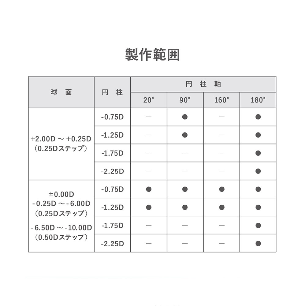 優良配送 コンタクトレンズ 乱視用 1day シード ワンデーピュアうるおいプラス乱視用 トーリック 32枚 2箱 近視用 1日使い捨て 送料無料 SEED | ピュア | 05