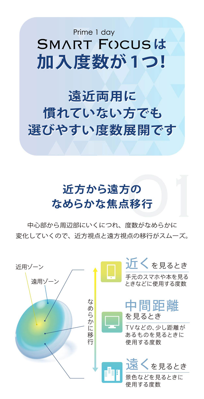 プライムワンデースマートフォーカス商品説明画像