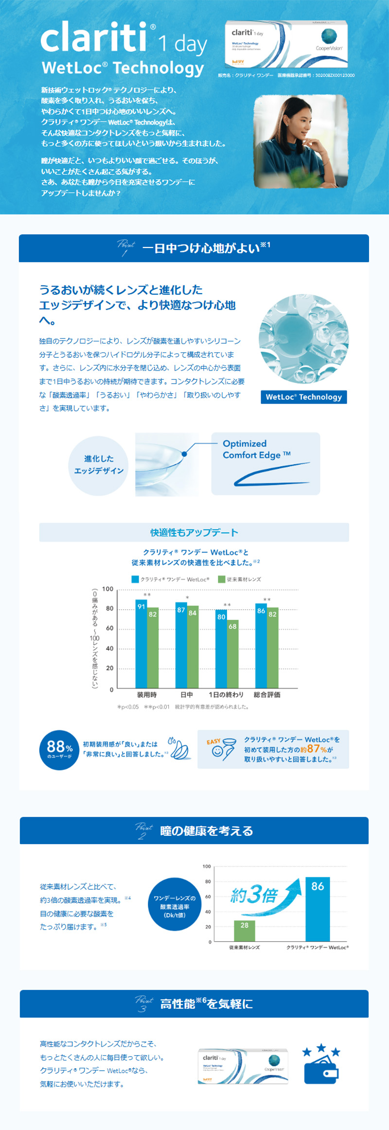 クラリティワンデーウェットロックテクノロジー