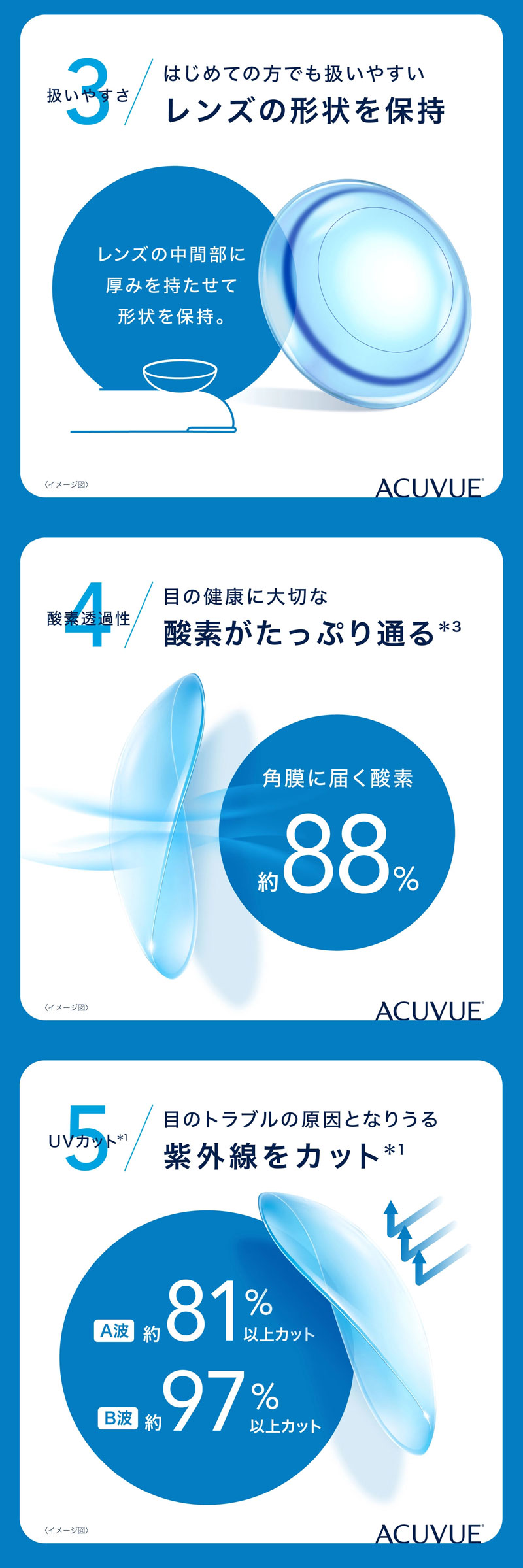 ワンデーアキュビューモイスト