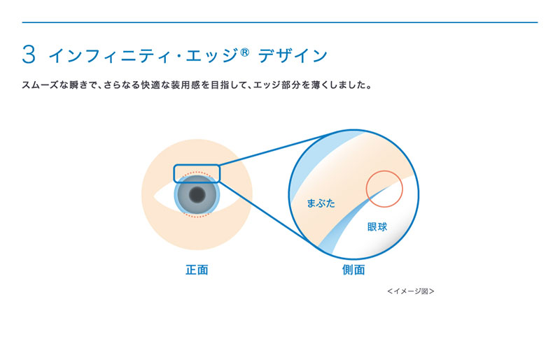 ワンデーアキュビュートゥルーアイ