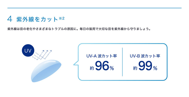 ワンデーアキュビュートゥルーアイ