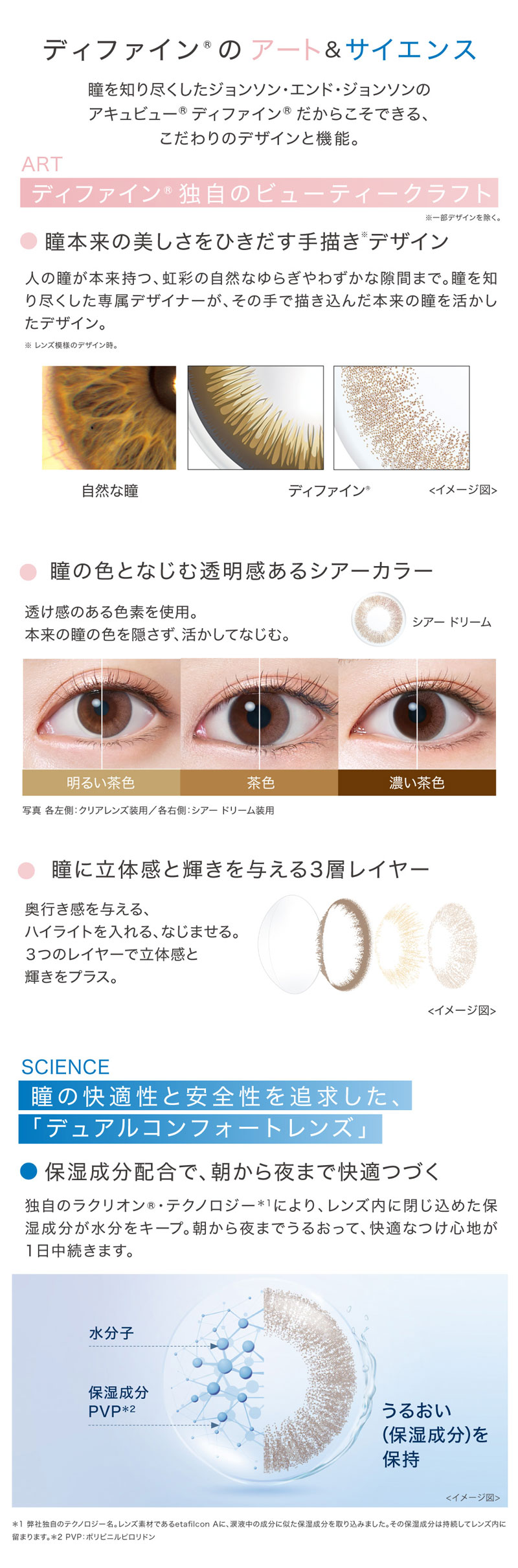 ワンデーアキュビューディファインモイスト