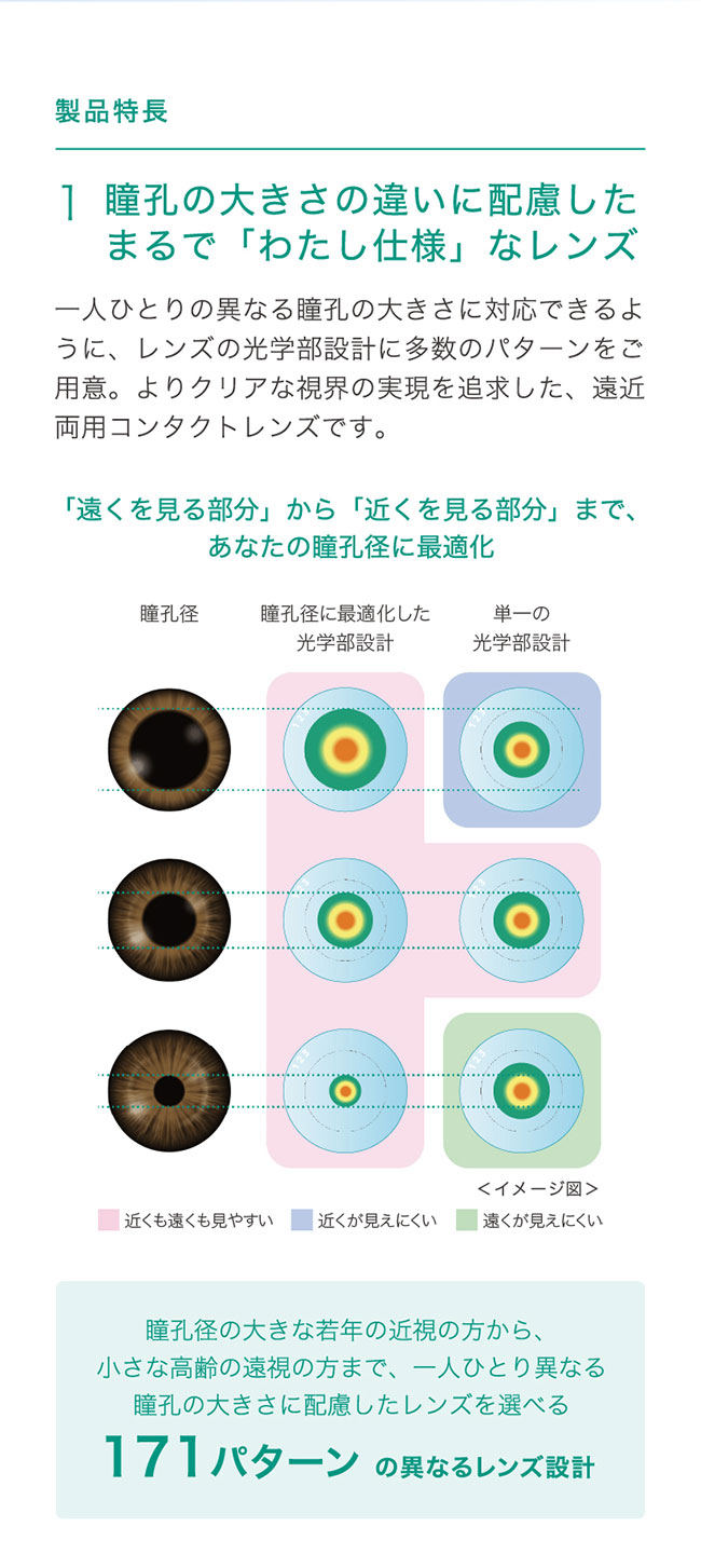 Johnson & j&j ワンデーアキュビューモイストマルチフォーカル 1