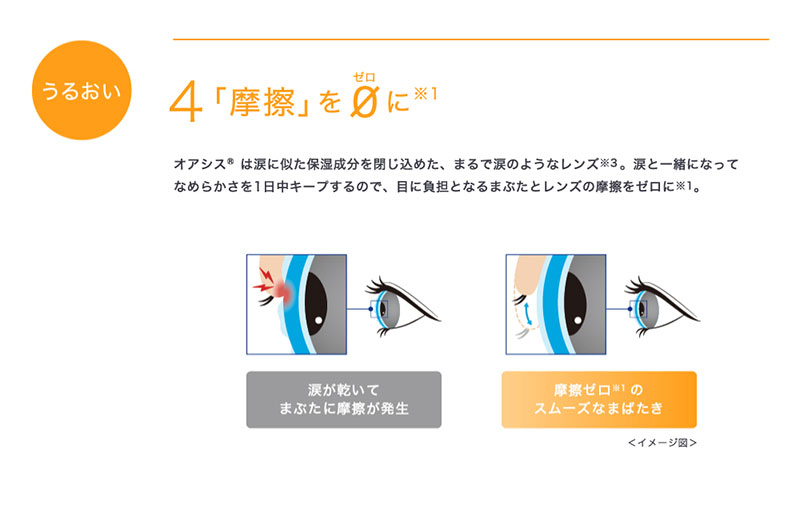 ワンデーアキュビューオアシス乱視用説明画像