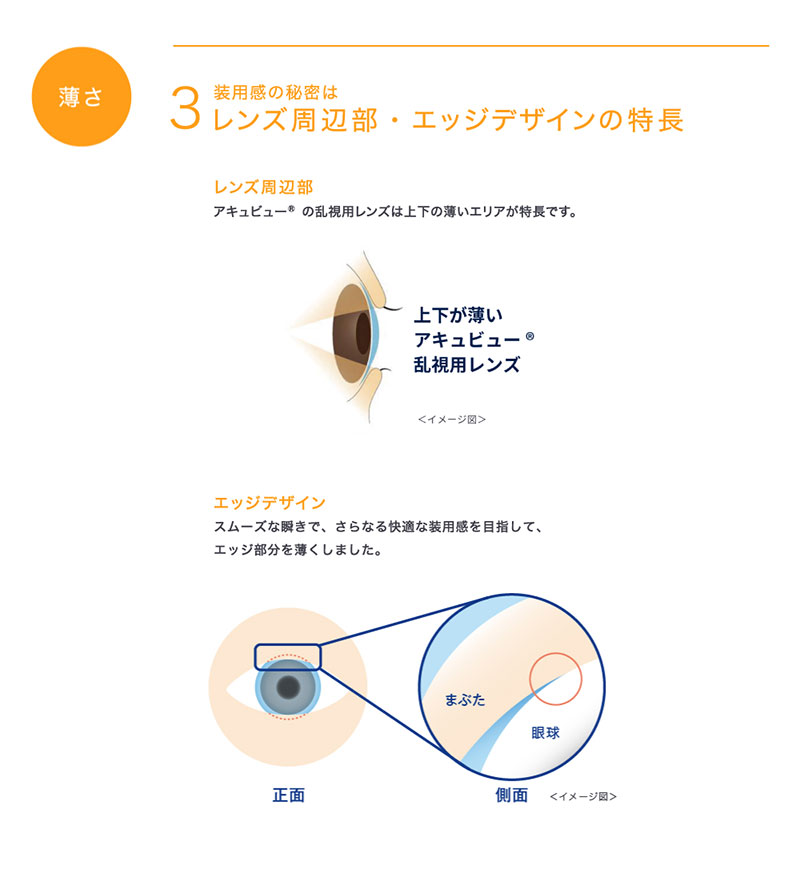 アキュビュー オアシス乱視用