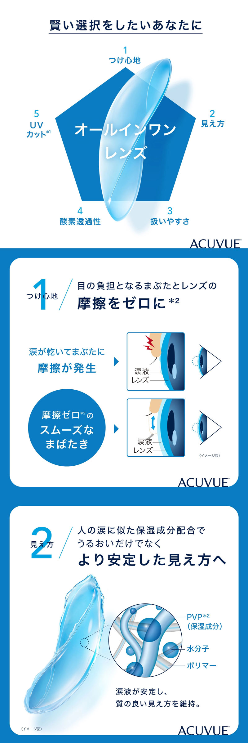 Johnson & j&j アキュビューオアシス 近視用 2週間交換