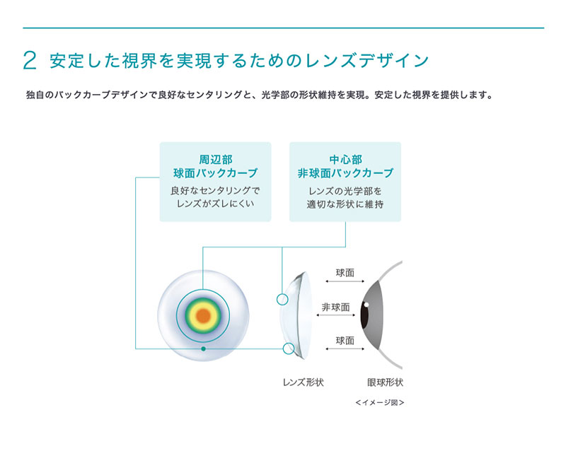 2ウィークアキュビューオアシスマルチフォーカル