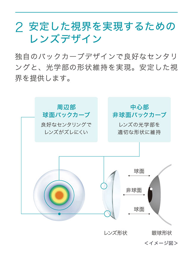 2ウィークアキュビューオアシスマルチフォーカル