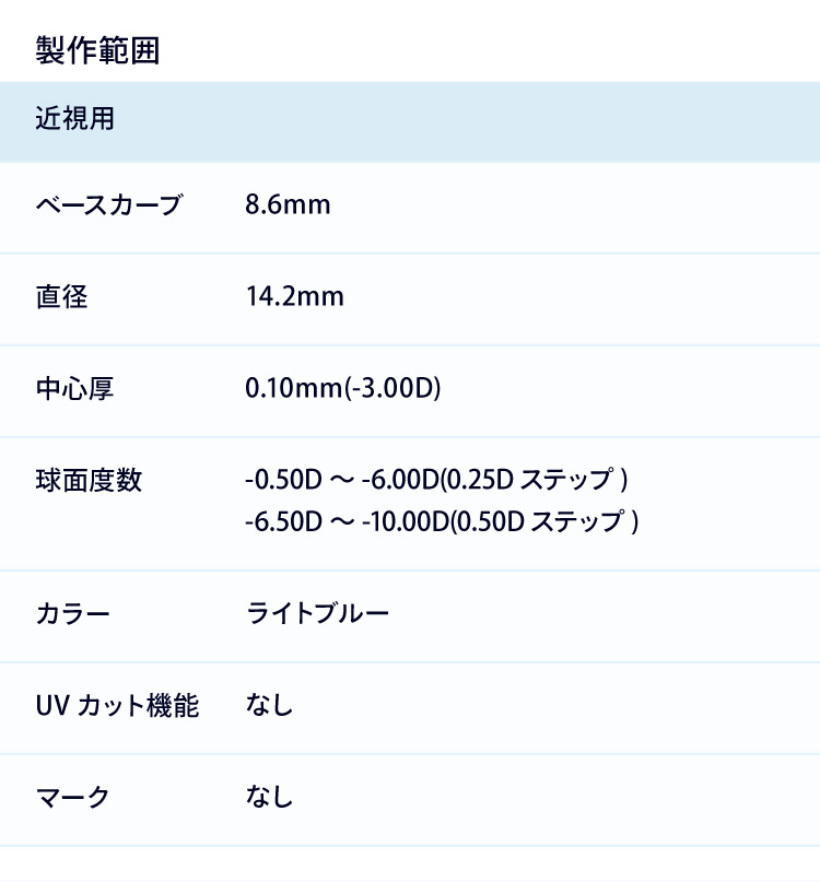 ワンデーメニコンマジック スマホ用説明画像