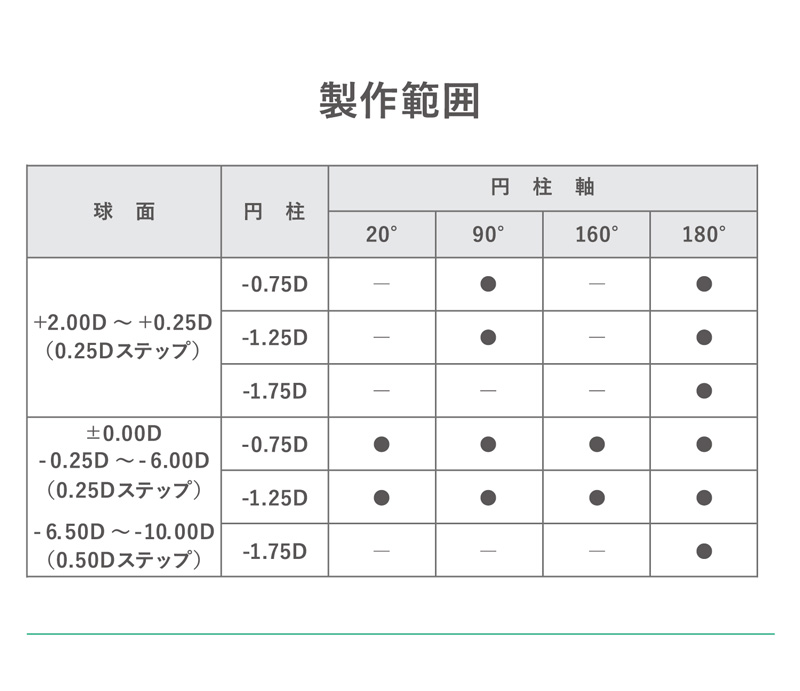 ワンデーピュアうるおいプラス乱視用