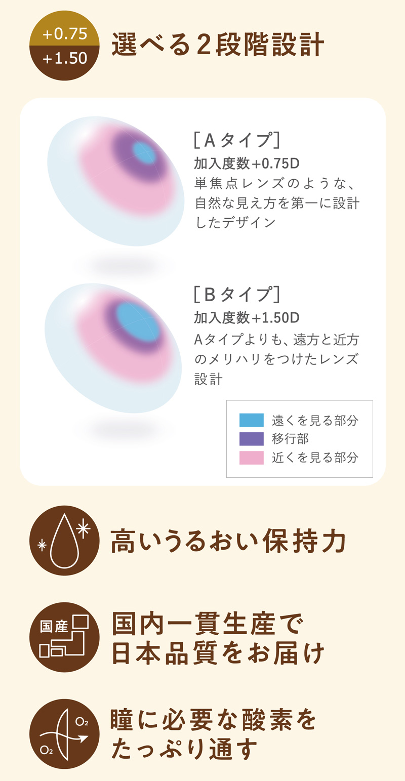 ワンデーピュアマルチステージ