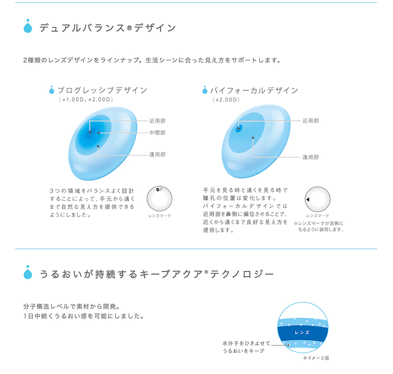 2ウィークメニコンプレミオマルチフォーカル