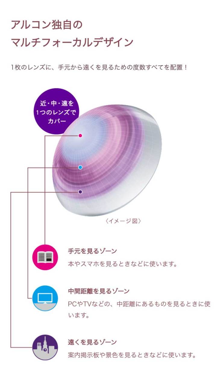 デイリーズトータルワンマルチフォーカル スマホ用商品説明画像