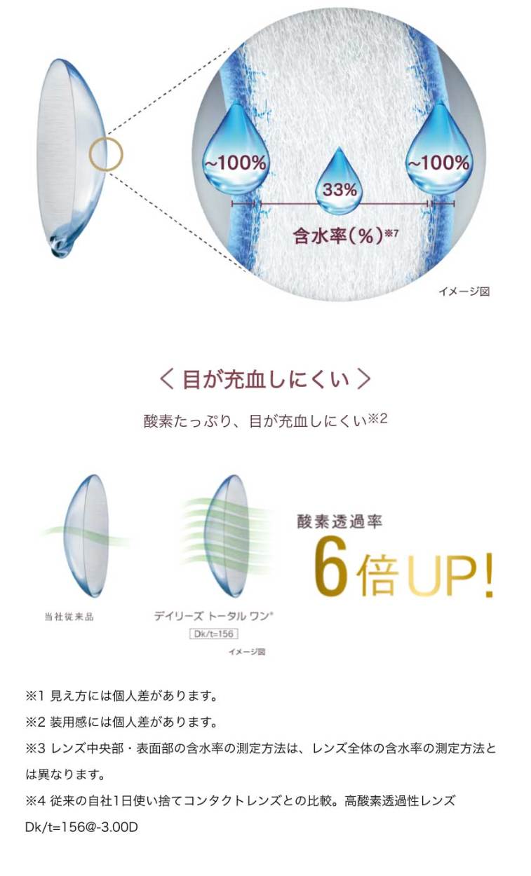 デイリーズトータルワンマルチフォーカル スマホ用商品説明画像