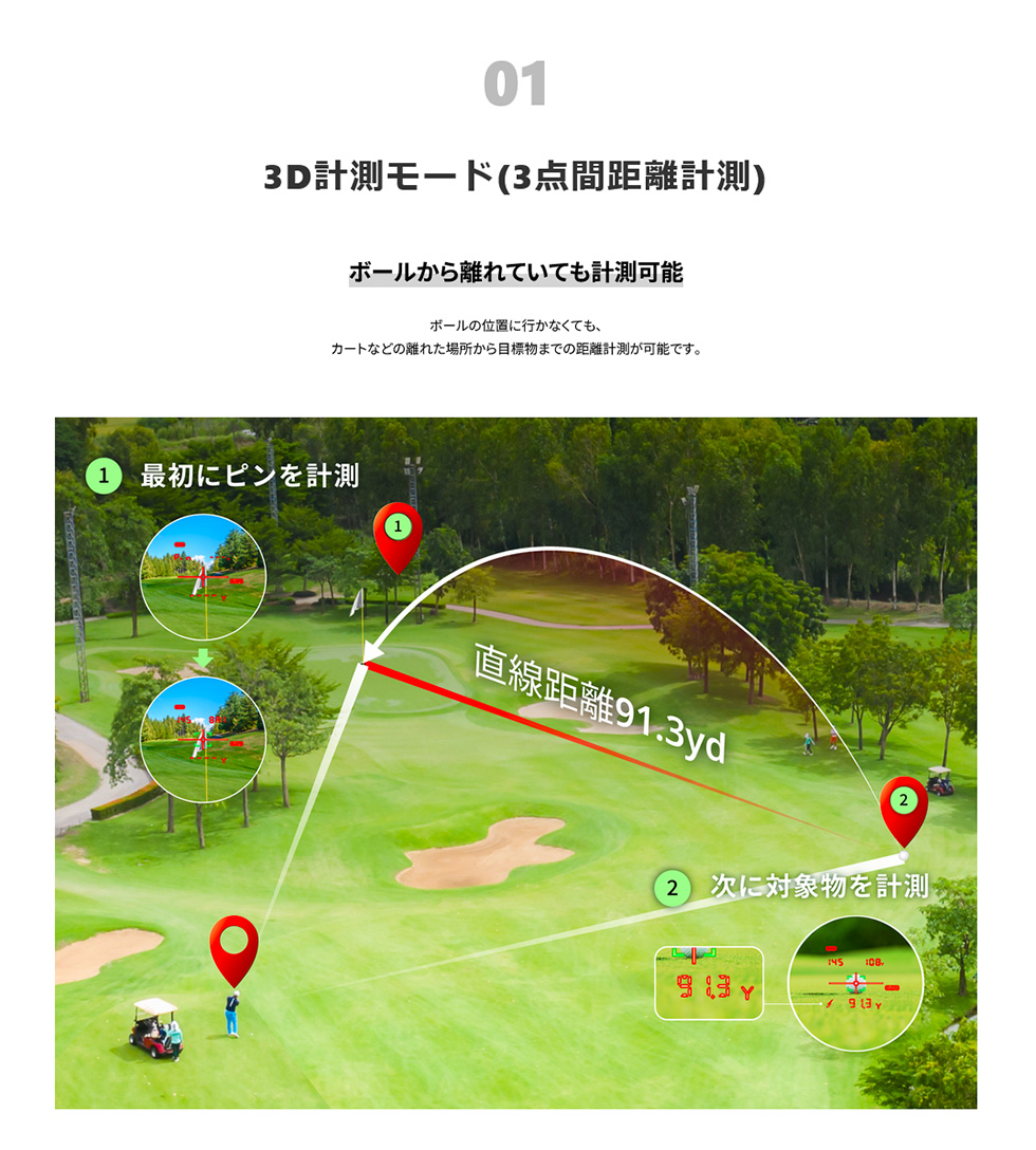ShotNavi（ショットナビ） ShotNavi LINEA(ショットナビ リネア