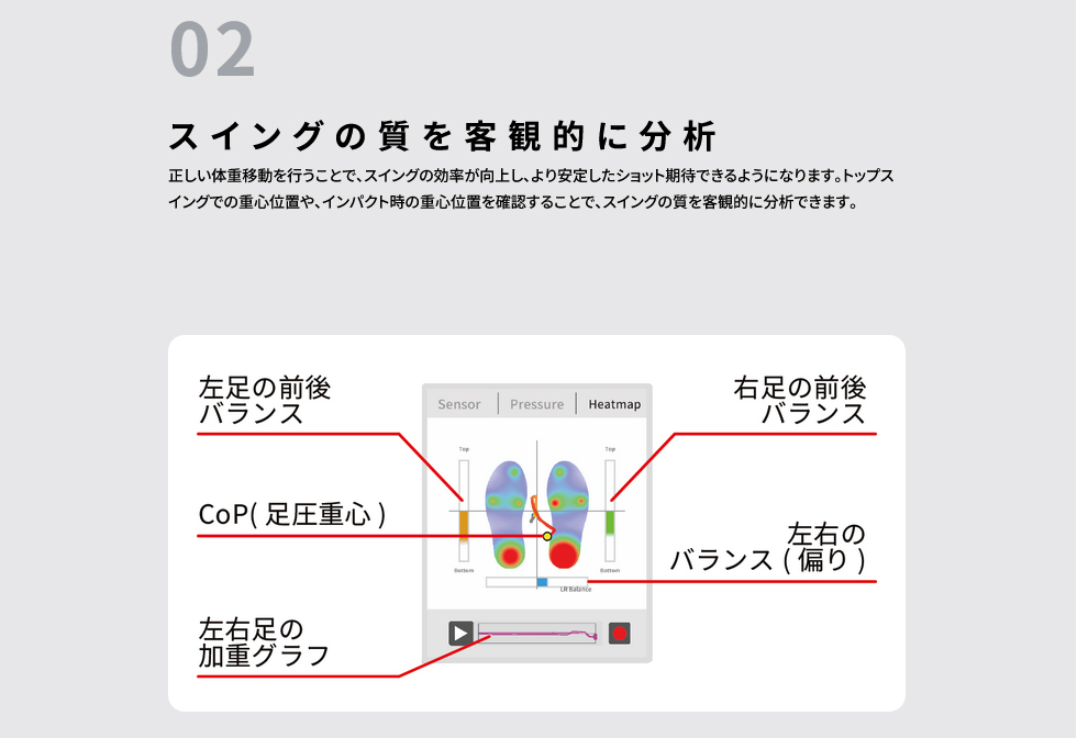 インソール型足圧計 Shot Navi(ショットナビ) INSOLYIS スマートインソール ゴルフ 中敷き 男女兼用 電池式 シューズインソール トレーニング_8