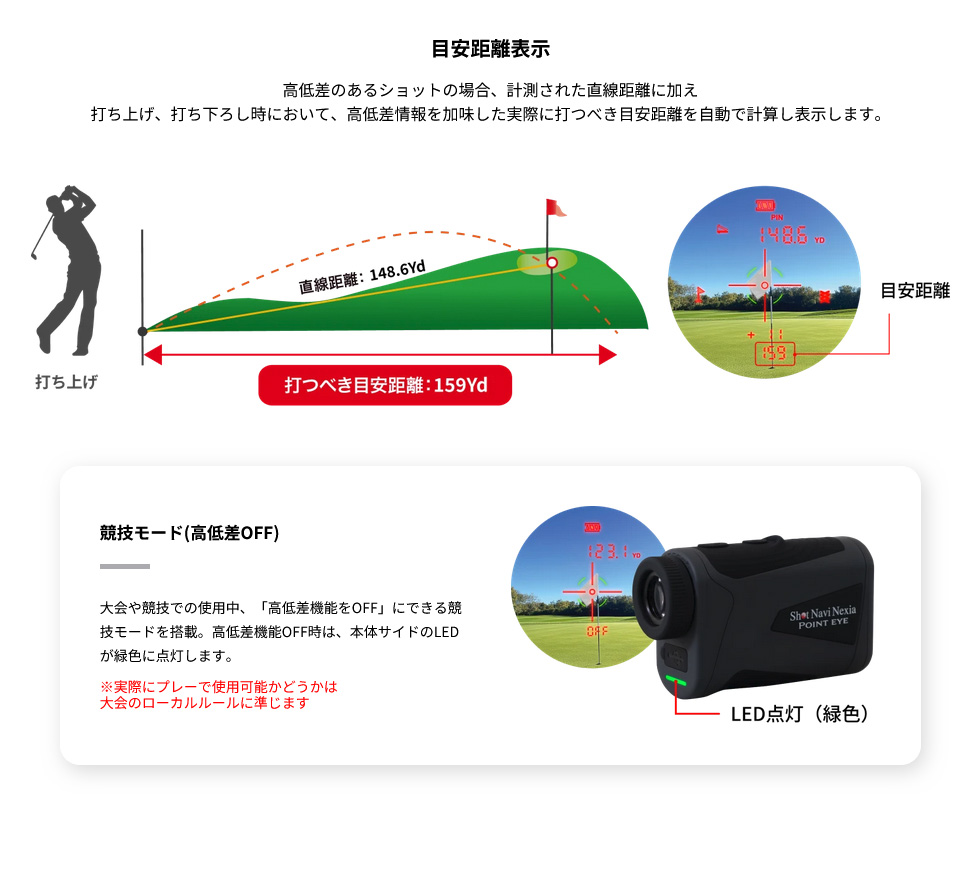 ShotNavi（ショットナビ） POINT EYE(ポイントアイ) /Shot Navi Nexia