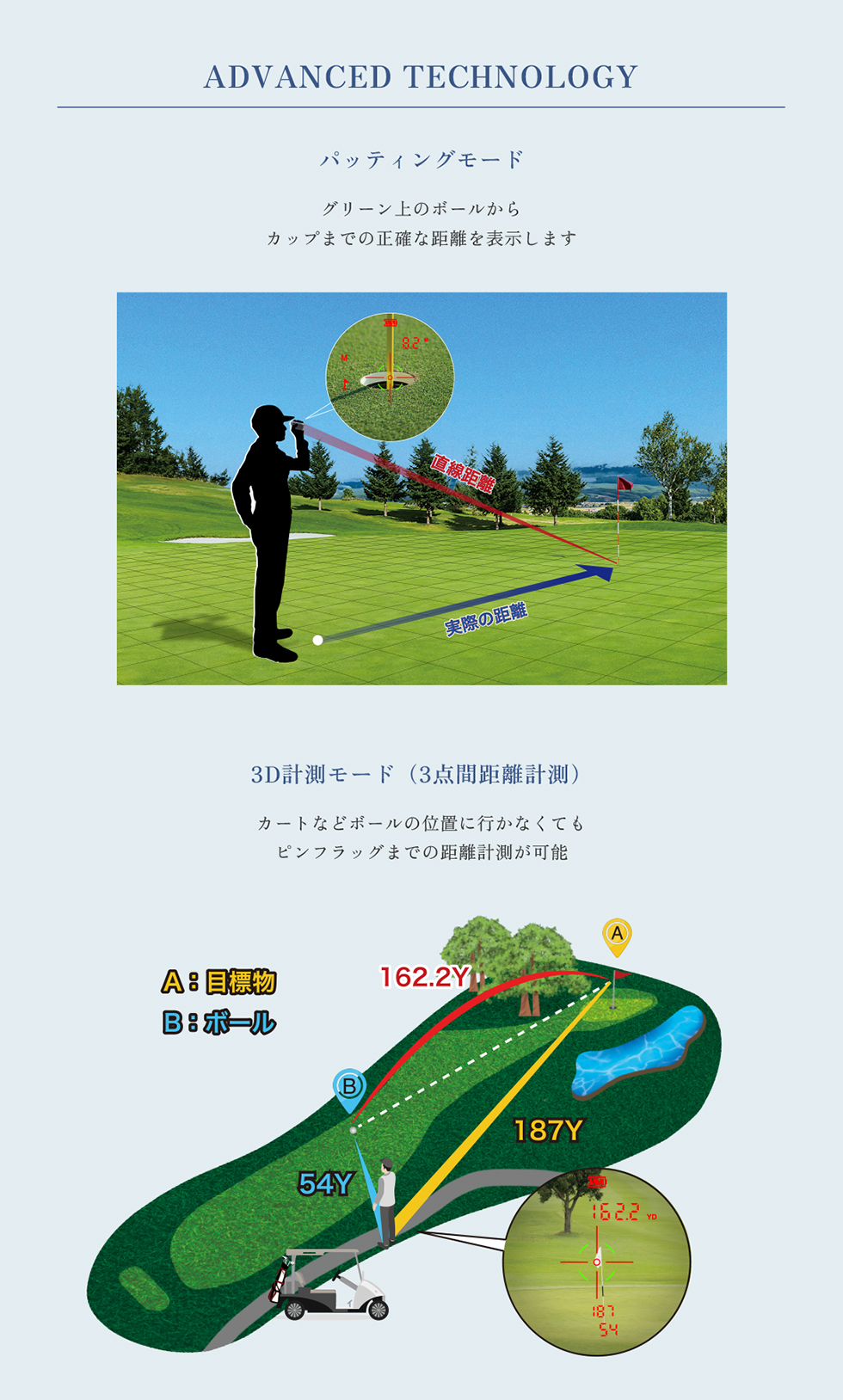 ShotNavi 【2025年モデル】ショットナビ Laser Sniper RAYS GR