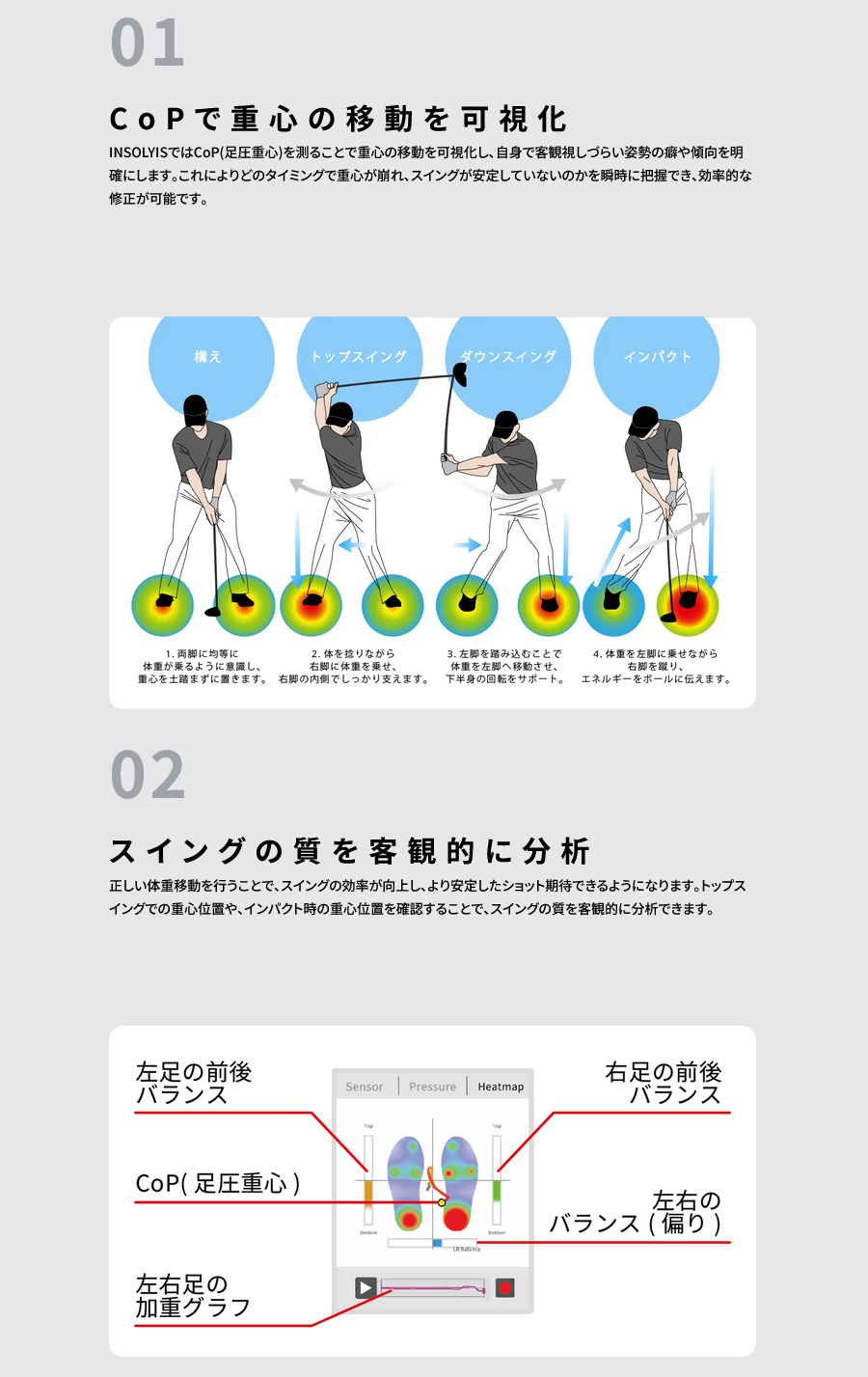 ShotNavi（ショットナビ） インソール型足圧計 INSOLYIS スマート