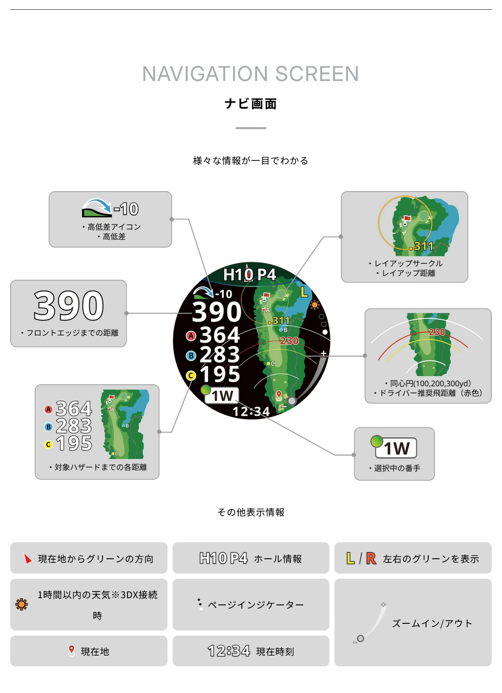 ShotNavi（ショットナビ） 【日本プロゴルフ協会推薦】ショットナビ