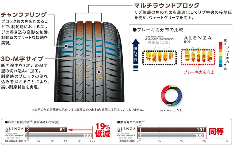 ALENZA 001 BRIDGESTONE アレンザ　ゼロゼロワン SUV 4WD用　サマータイヤ