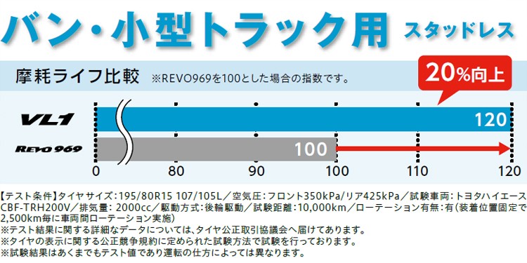 BRIDGESTONE ブリヂストン BLIZZAK VL1 165R13 6PR バン・商用車用