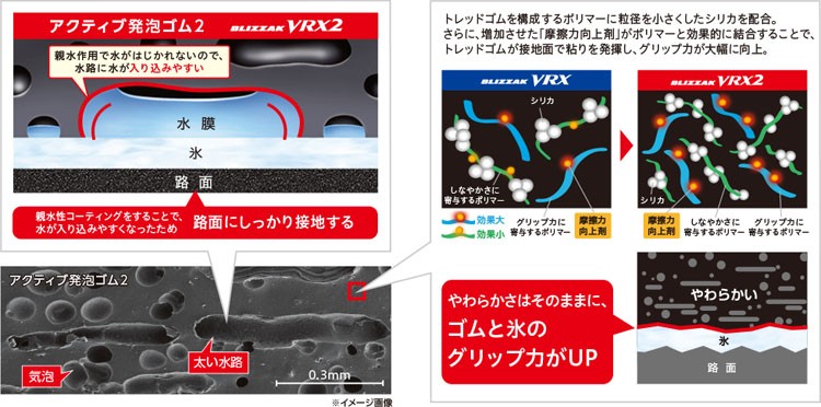 国際ブランド 年製以上 Bridgestone ブリヂストン Blizzak Vrx2 215 50r18 92q 乗用車用 スタッドレスタイヤ ブリザック ｖｒｘ２ 新品 税込 来店交換は送料無料 人気ブランド Atempletonphoto Com