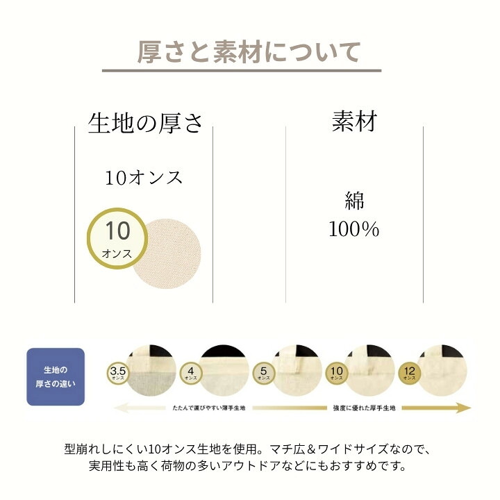 10オンスの厚みと綿100%素材を図解 型崩れしにくく実用的なキャンバストート