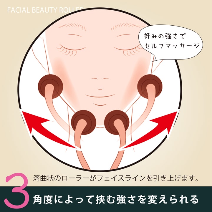 角度を変えて挟む強さを調整できるフェイスローラー