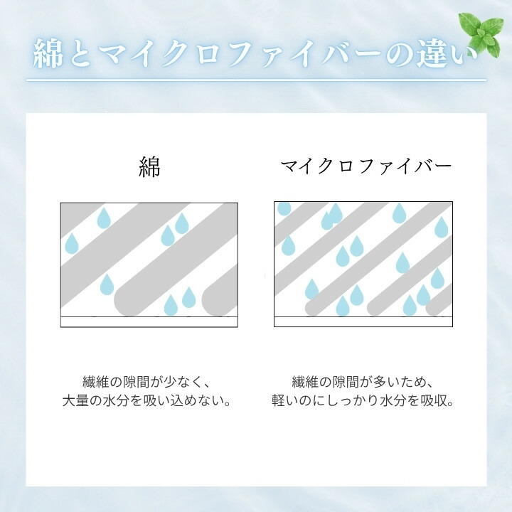 綿とマイクロファイバーの吸水比較グラフ