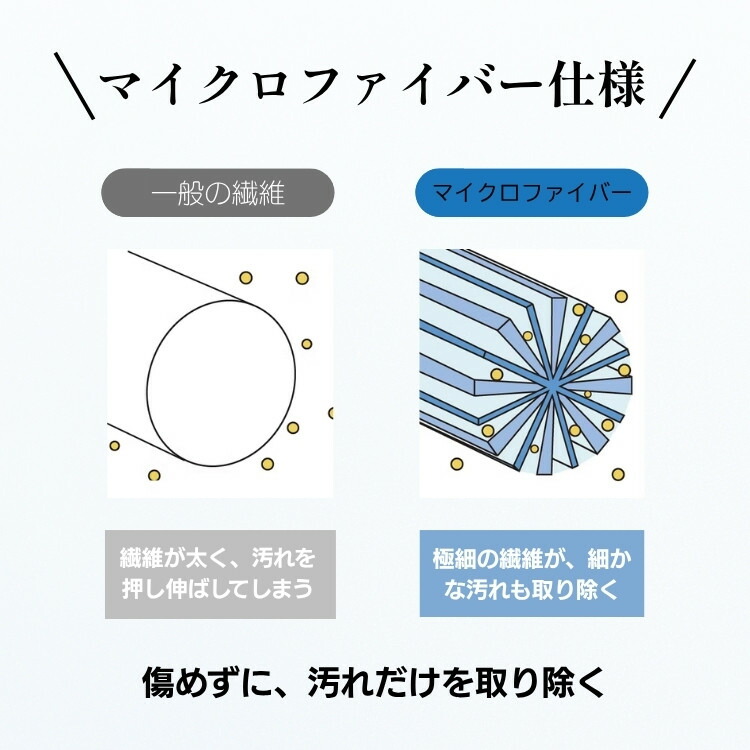 極細繊維が汚れだけを絡め取るマイクロファイバー構造図