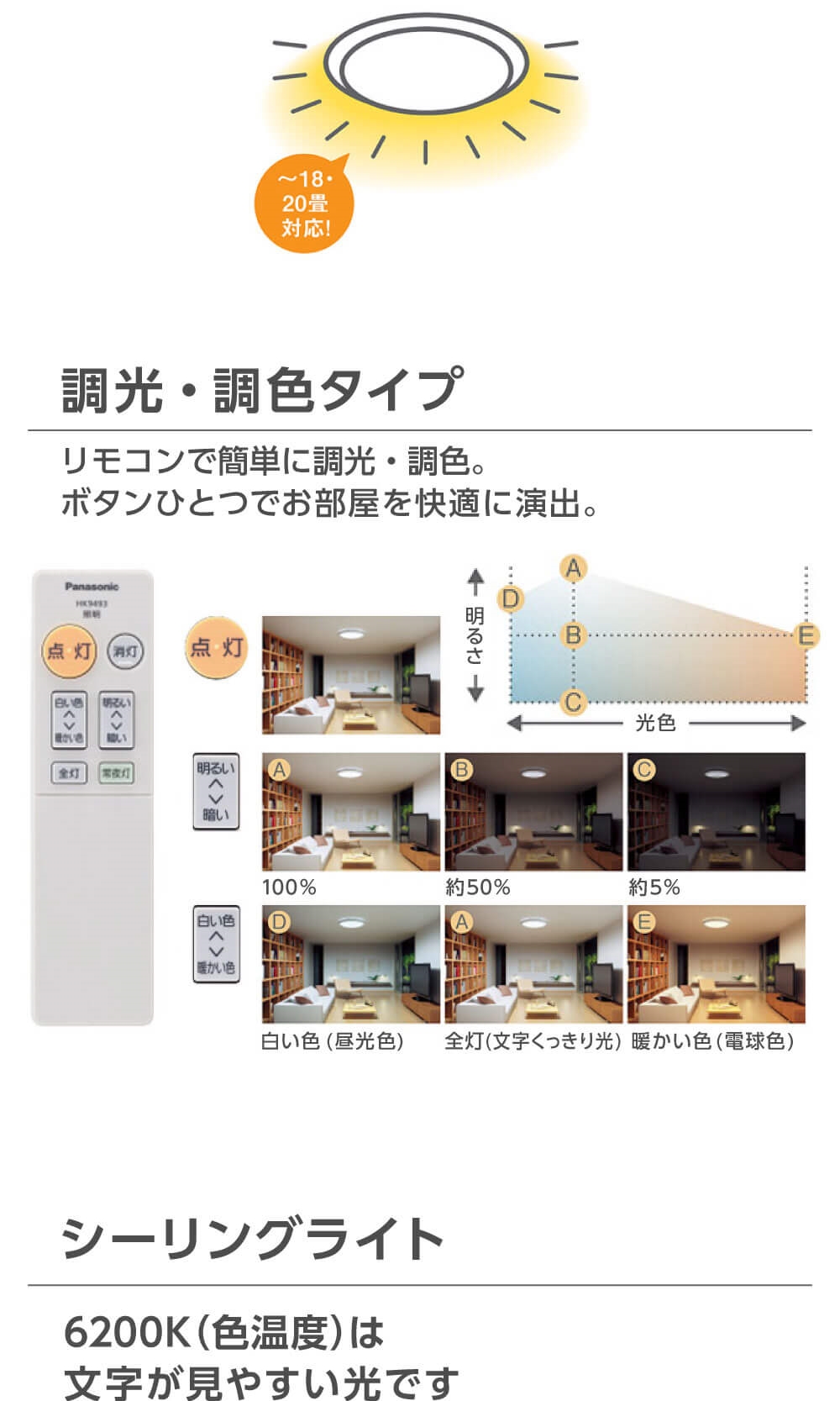 シーリングライト パナソニック Panasonic LGC71121 LEDシーリング