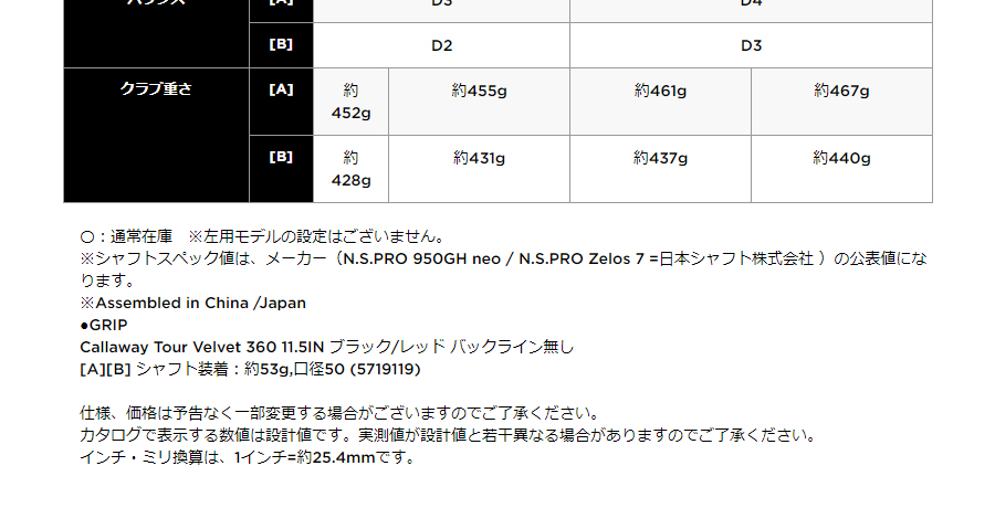 日本正規品 キャロウェイ CBウェッジ ウェッジ 2023年モデル N.S.PRO