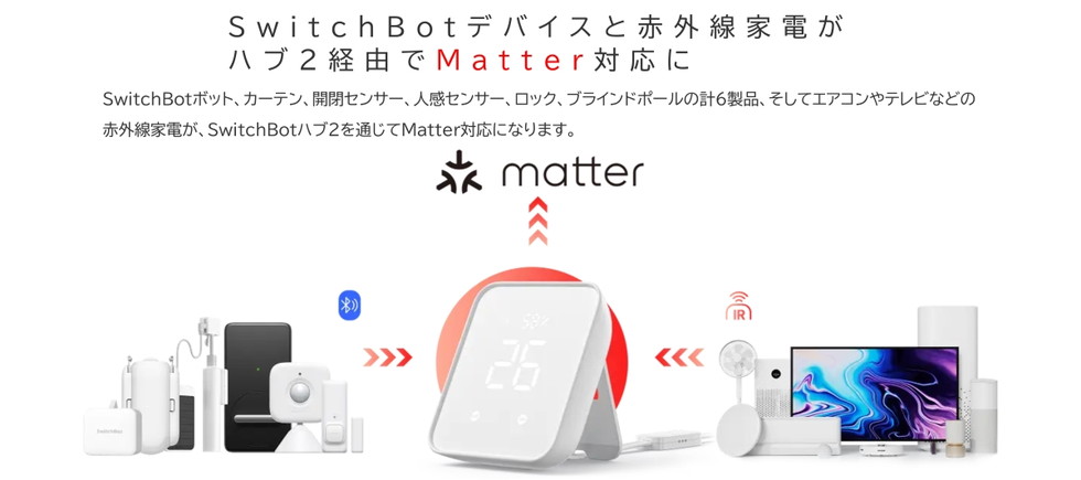 Switchbot SWITCHBOT スイッチボット ハブ2 W3202106 スマート