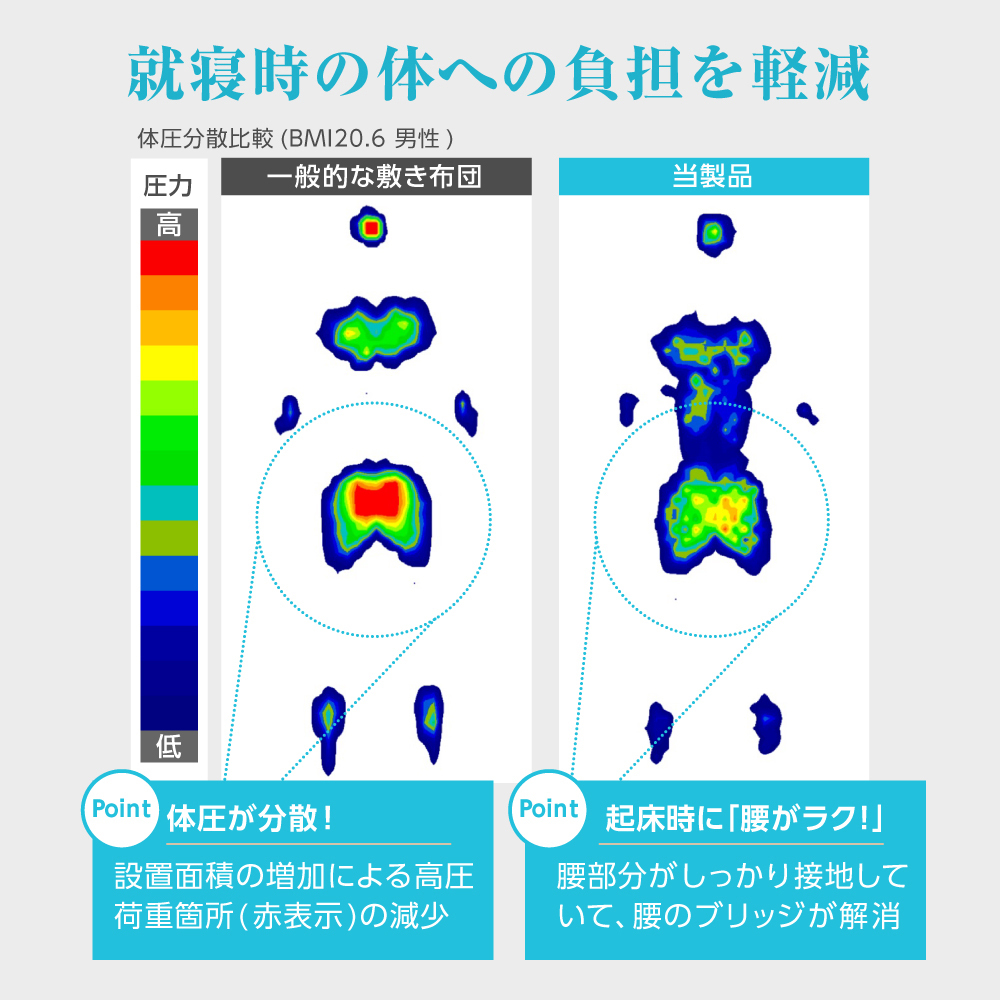 人気TOP 良質な睡眠をサポートしてくれる使い勝手抜群の3点セット 羽毛布団セット ふとんセット 寝具セット 羽毛布団 羽毛入り 羽毛 布団 3点  セット 掛布団 敷布団 枕 新生活 布団セット シングル 西川 3点セット 羽毛入り掛け布団 敷き布団 まくら グレー ホワイト ...