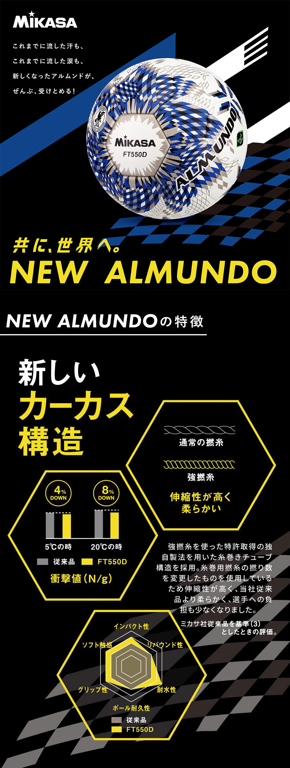 MIKASA（ミカサ） MIKASA FT550D-BLBS ALMUNDO サッカーボール 検定球