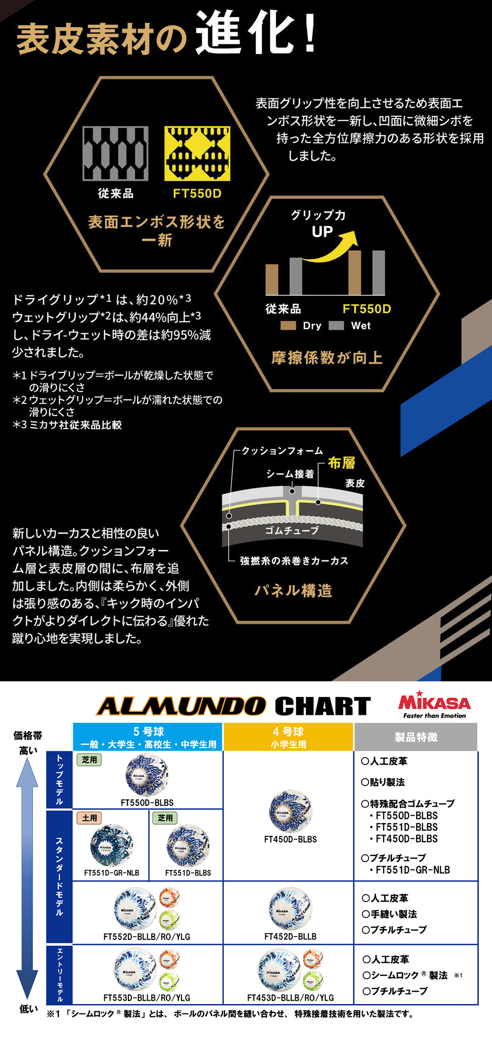MIKASA（ミカサ） MIKASA FT551D-GR-NLB ALMUNDO サッカーボール 検定