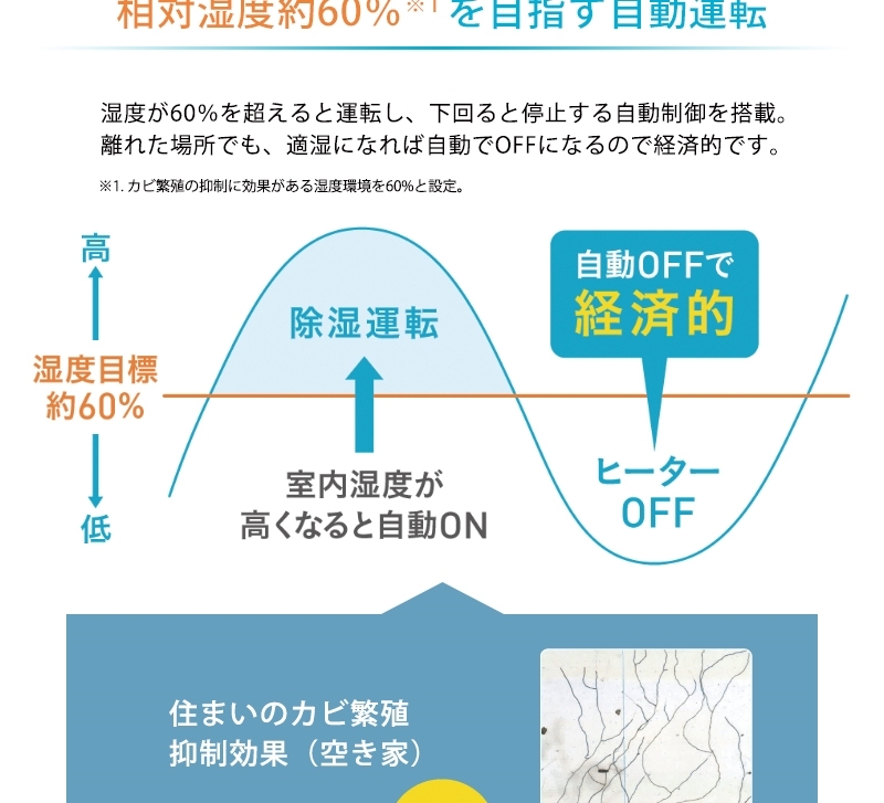 品質保証得価】 DAIKIN JKT10VS-W カライエ デシカント式除湿乾燥機