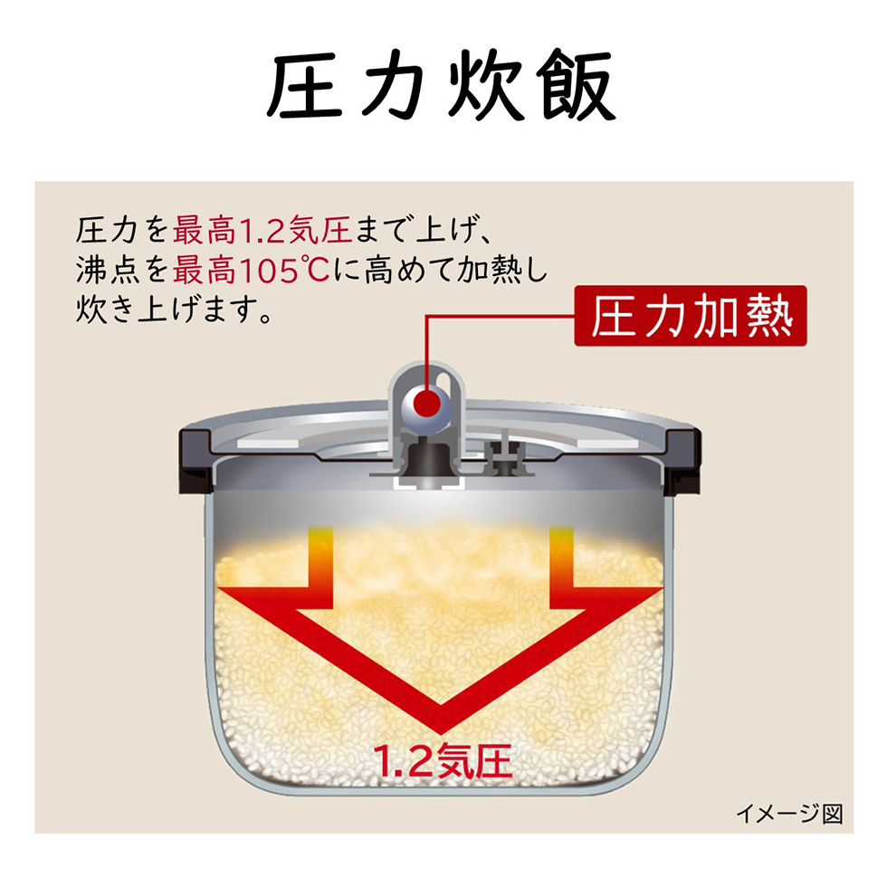 日立 炊飯器 5.5合 RZ-H10EJ-S 圧力IH炊飯器 炊飯ジャー 圧力炊飯 黒厚