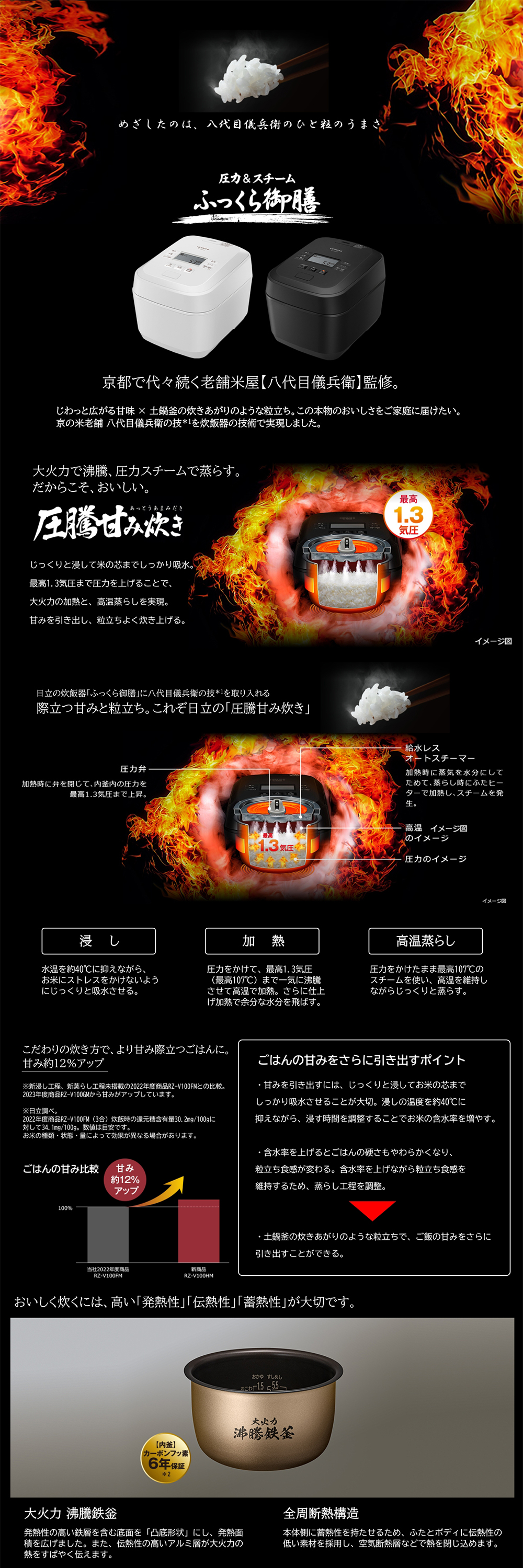 ★ジモティ割あり★ HITACHI IH炊飯器 RZ-V100GM ５合炊 23年製 動作確認／クリーニング済み TK6763【リユースのサカイつくば店】 本日みつけたお買い得品】日立の5.5合炊き圧力IH炊飯器が8千円引き
