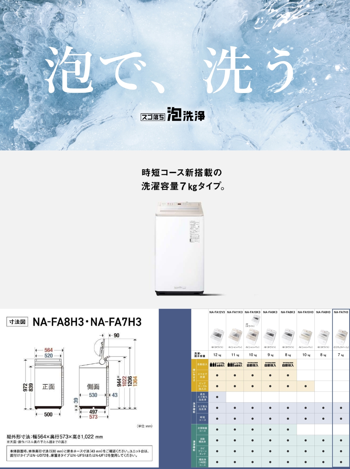 Panasonic 洗濯機 縦型 7kg 全自動洗濯機 パナソニック NA-FA7H3