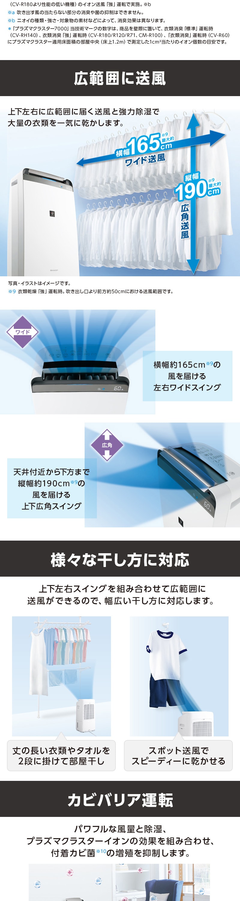 除湿機 シャープ CV-R180-W ホワイト系 SHARP コンプレッサー式除湿機 木造20畳 コンクリ40畳まで プラズマクラスター7000  省エネ 清潔 消臭 cvr180 CVR180